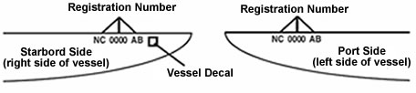 Boat Registration numbers